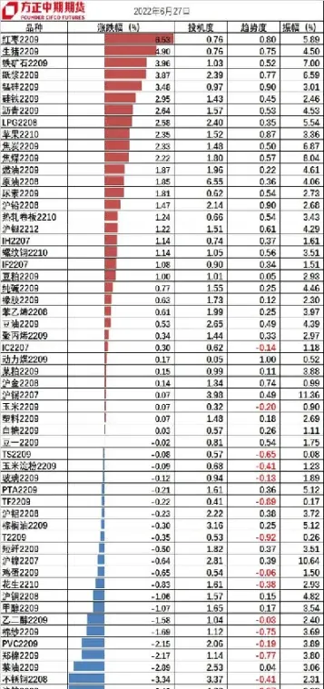 期货要多大资金(期货要多大资金才能买)