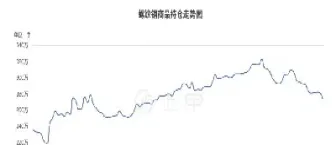 实时期货塑料走势(实时期货塑料走势图)