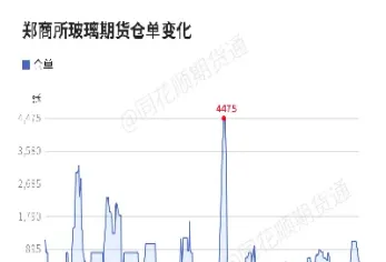 期货减少的仓单去哪了(期货减少的仓位去哪了)