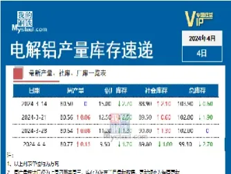 4月8日电解镍期货库存统计(电解镍期货)