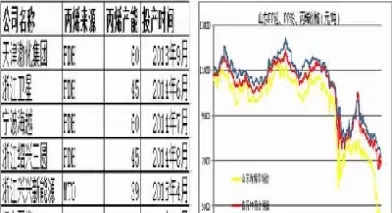 pp材料期货价格(pp材料期货价格走势)