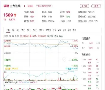 期货中远月近月(期货远月和近月的关系)