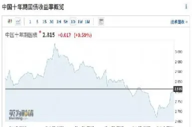 中长期国债期货的定价公式(中长期国债期货的定价公式是什么)
