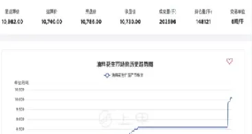 花生枯期货行情(花生期货价格行情走势)