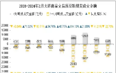 豆粕期货交易实时直播(豆粕期货实时行情)