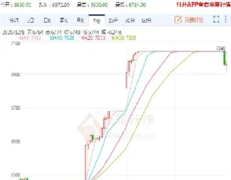 期货涨停怎直接看的(期货涨停怎么看)_https://www.dglong8.com_黄金期货_第1张