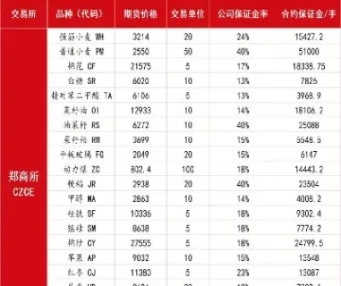 如何控制商品期货保证金风险(如何控制商品期货保证金风险呢)