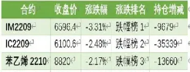 利率期货的基本面(利率期货的基本面分析和技术面分析)