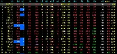 期货商品即时走势(期货商品即时走势怎么看)