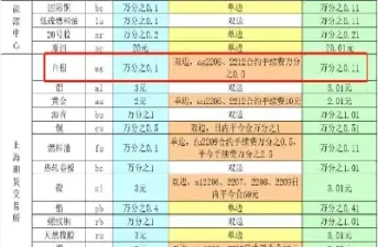 白银期货连续交易日期(白银期货连续交易日期怎么算)_理财品种_第1张_宇龙理财网 白银期货连续交易日期(白银期货连续交易日期怎么算)_https://www.dglong8.com_理财品种_第1张