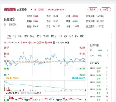 白糖期货再现混战(白糖期货介绍)