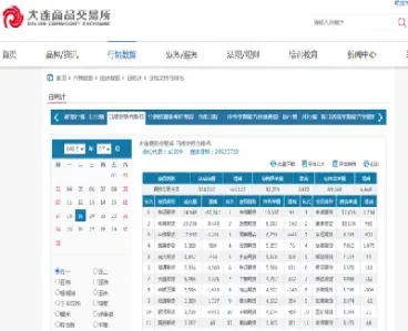 比特期货多空持仓查询(期货实时交易多空持仓查看)