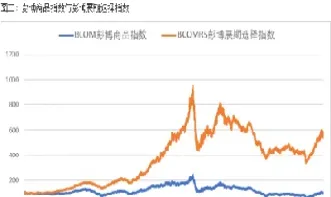 商品期货展期收益率(商品期货展期收益率怎么算)
