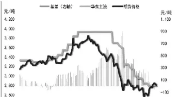 沥青期货合约可以转下期吗(沥青期货合约规则)