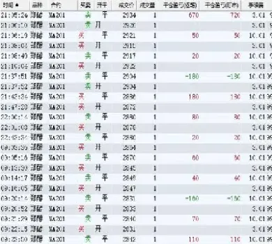 美国人投资本国期货手续费如何(怎么投资美国期货)