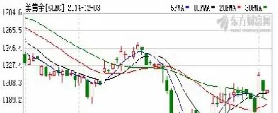 08年黄金期货走势(08年黄金期货走势图)