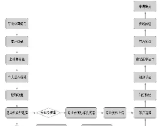 开立股指期货账户中(开立股指期货账户中止交易)