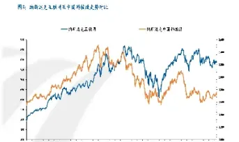 期货价格和市场价格有关系吗(期货价格和股票价格的关系)