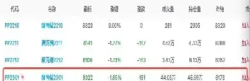 聚丙烯1811期货价格(聚丙烯2101最新期货走势)_期货直播_第1张_宇龙理财网 聚丙烯1811期货价格(聚丙烯2101最新期货走势)_https://www.dglong8.com_期货直播_第1张