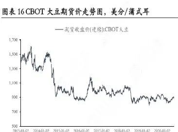 大豆期货弱势下行(大豆期货弱势下行原因)