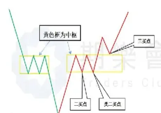 期货行情缠论(期货缠论)