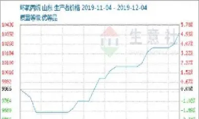 塑胶期货实时行情(塑胶期货实时行情查询)_期货直播_第1张_宇龙理财网 塑胶期货实时行情(塑胶期货实时行情查询)_https://www.dglong8.com_期货直播_第1张