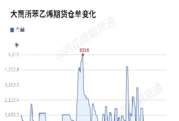 9月26日苯乙烯期货上市(苯乙烯期货实时行情)