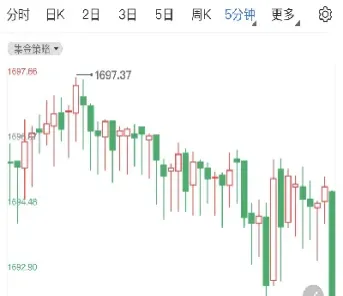 贵金属期货价格抬头难(贵金属期货大跌)_https://www.dglong8.com_理财品种_第1张