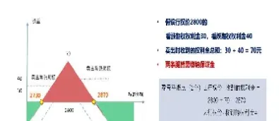 期权期货的应用(期权期货的应用领域)_https://www.dglong8.com_黄金期货_第1张