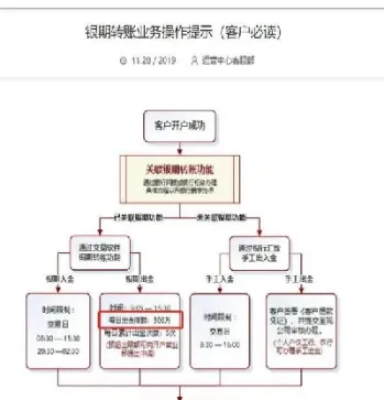 期货入金限额(期货入金限额是多少)_国际期货_第1张_宇龙理财网 期货入金限额(期货入金限额是多少)_https://www.dglong8.com_国际期货_第1张