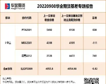 华信期货证金比例(华信期货改名)