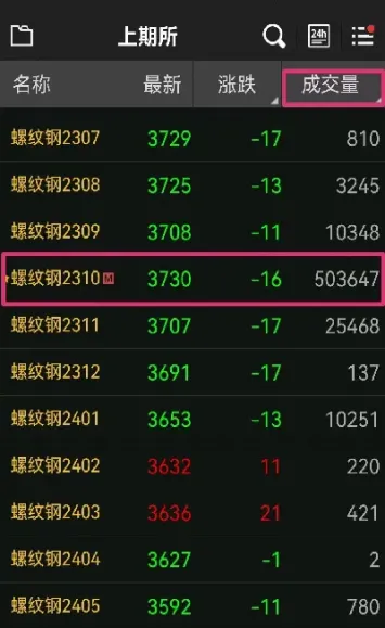 什么期货风险小(什么期货风险小一点)