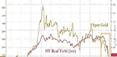 黄金期货创5个月高点(黄金期货创两周新低)_https://www.dglong8.com_黄金期货_第1张