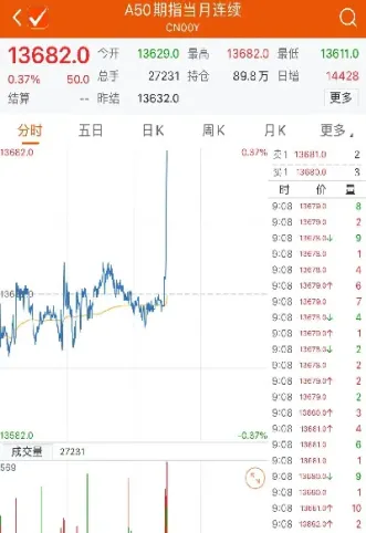 白银期货小幅拉升(白银期货小幅拉升什么意思)