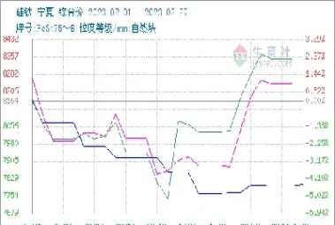 9月4日硅铁期货价格行情(9月4日硅铁期货价格行情走势)