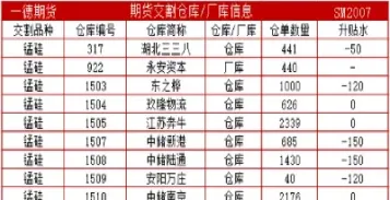硅铁期货交割标准是怎么样的(硅铁期货交割标准是怎么样的呢)_https://www.dglong8.com_黄金期货_第1张