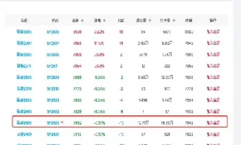3月17日硅铁期货市场简评(硅铁期货行情分析)