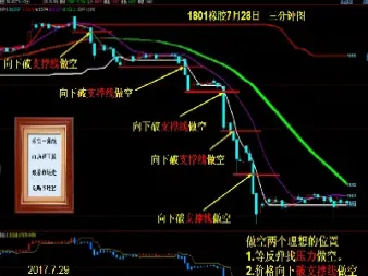 如何看期货盘(如何看期货盘面)
