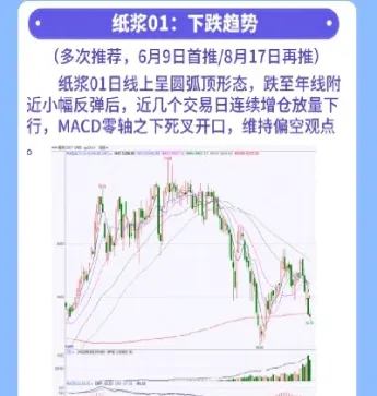 国内期货复盘(期货复盘训练)