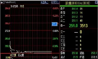 期货平仓怎样平一手(期货怎么平仓平一手)