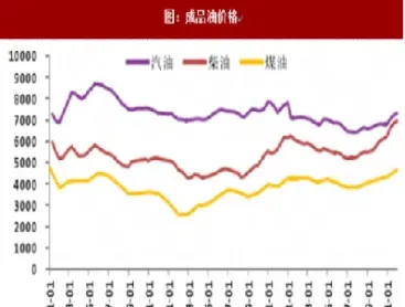 国内油价期货走走势(油价期货)