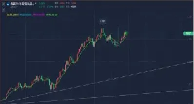 黄金夜盘期货(黄金夜盘期货交易时间)_国际期货_第1张_宇龙理财网 黄金夜盘期货(黄金夜盘期货交易时间)_https://www.dglong8.com_国际期货_第1张