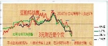 期货技术指标30个(期货技术指标30个基本指标)