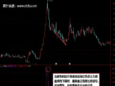 期货主力资金流向分析指标公式(期货主力资金流出)