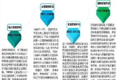 期货的起源及发展历史(期货的起源及发展历史简述)_期货直播_第1张_宇龙理财网 期货的起源及发展历史(期货的起源及发展历史简述)_https://www.dglong8.com_期货直播_第1张