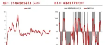 国债期货运行呈现五大特点(国债期货运行呈现五大特点是什么)