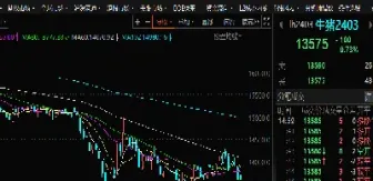 期货市场看空情绪增加(期货市场看空情绪增加的原因)_https://www.dglong8.com_期货直播_第1张