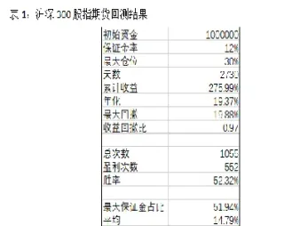 股指期货基本知识点(股指期货基本知识点归纳)