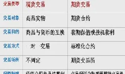 股票市场和期货市场嘅关联(股票市场与期货市场的关系)