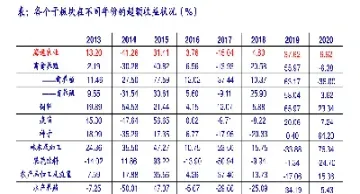 期货300问(期货实战88问)_https://www.dglong8.com_期货直播_第1张